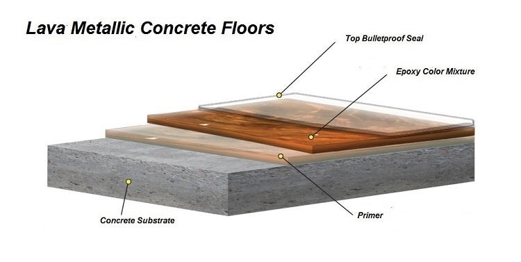 Home Floors, Garage Epoxy Floor, Garage Floor Coating, Garage Granite Floor, Garage Floor Color Coating, Concrete, for Palm Springs and the rest of the Coachella Valley